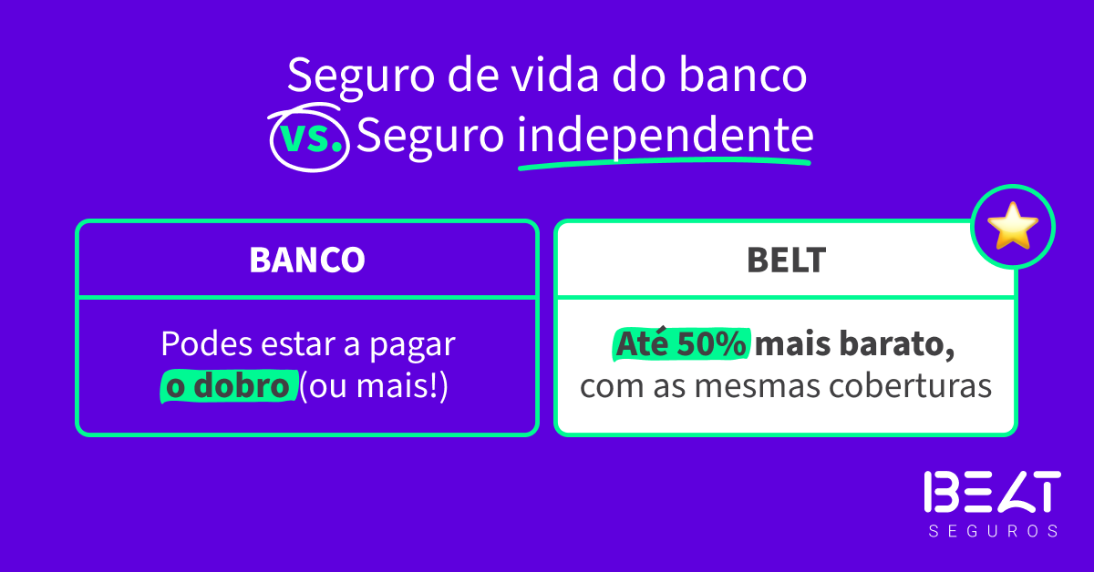 Simulador prestações crédito habitação